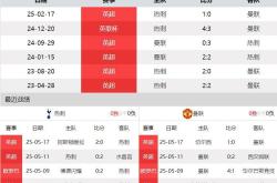 热刺连胜收官，晋级欧冠资格