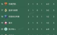 包含利物浦遭遇争议红牌，尤文图斯乘势反超比分完成逆转的词条