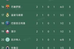 包含利物浦遭遇争议红牌，尤文图斯乘势反超比分完成逆转的词条