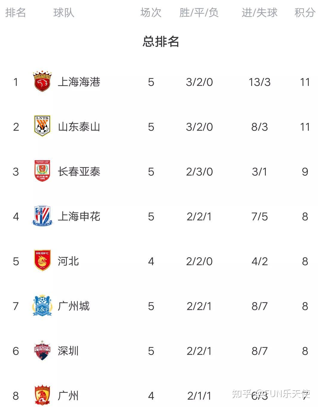 沃尔夫斯堡坚持不败，积分榜排名稳步攀升的简单介绍