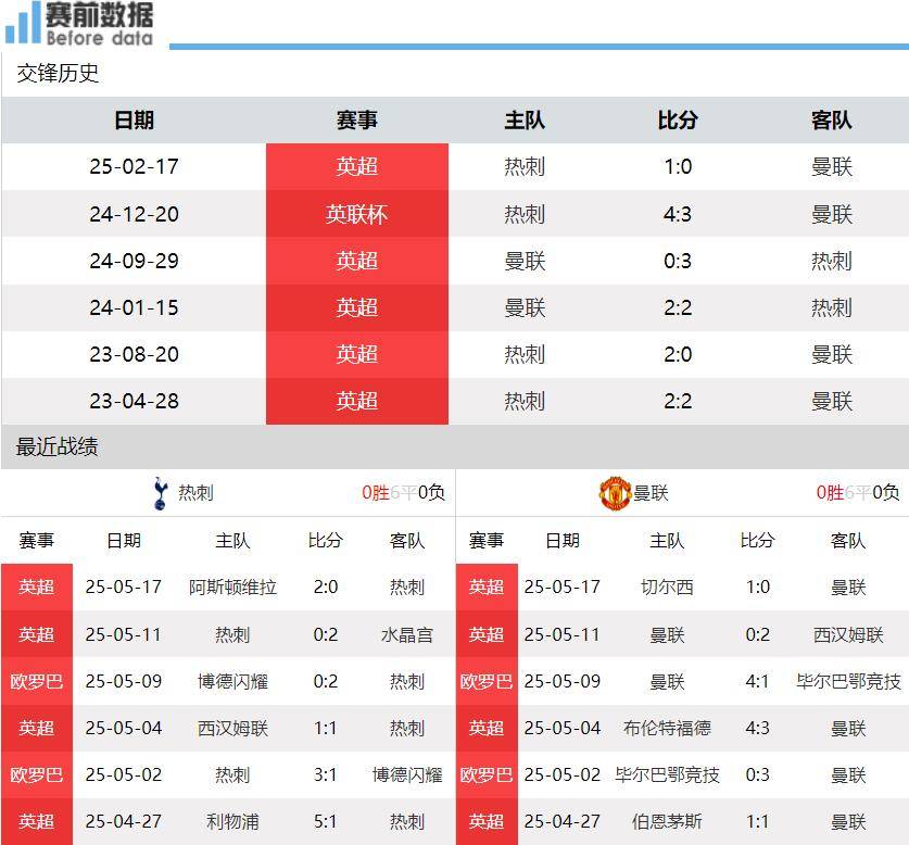 热刺连胜收官，晋级欧冠资格